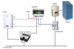 Celkové schéma zapojení systému